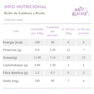 Budin-Calabaza-Ricota.png