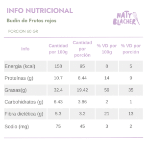 Budin-frutos-rojos-1.png